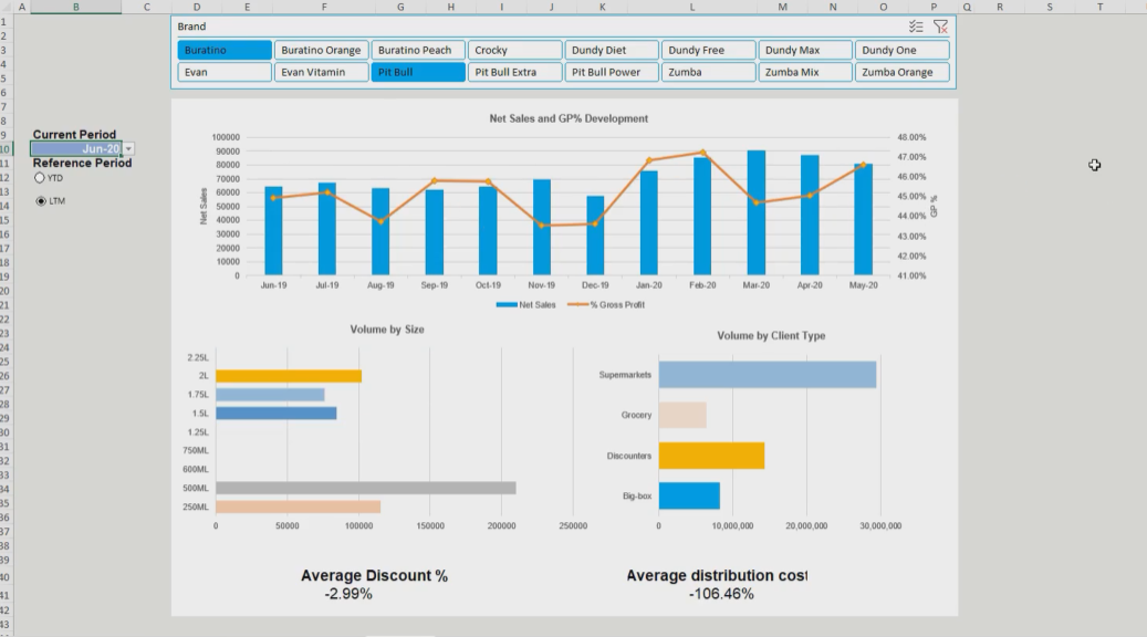 Excel Dashboarding