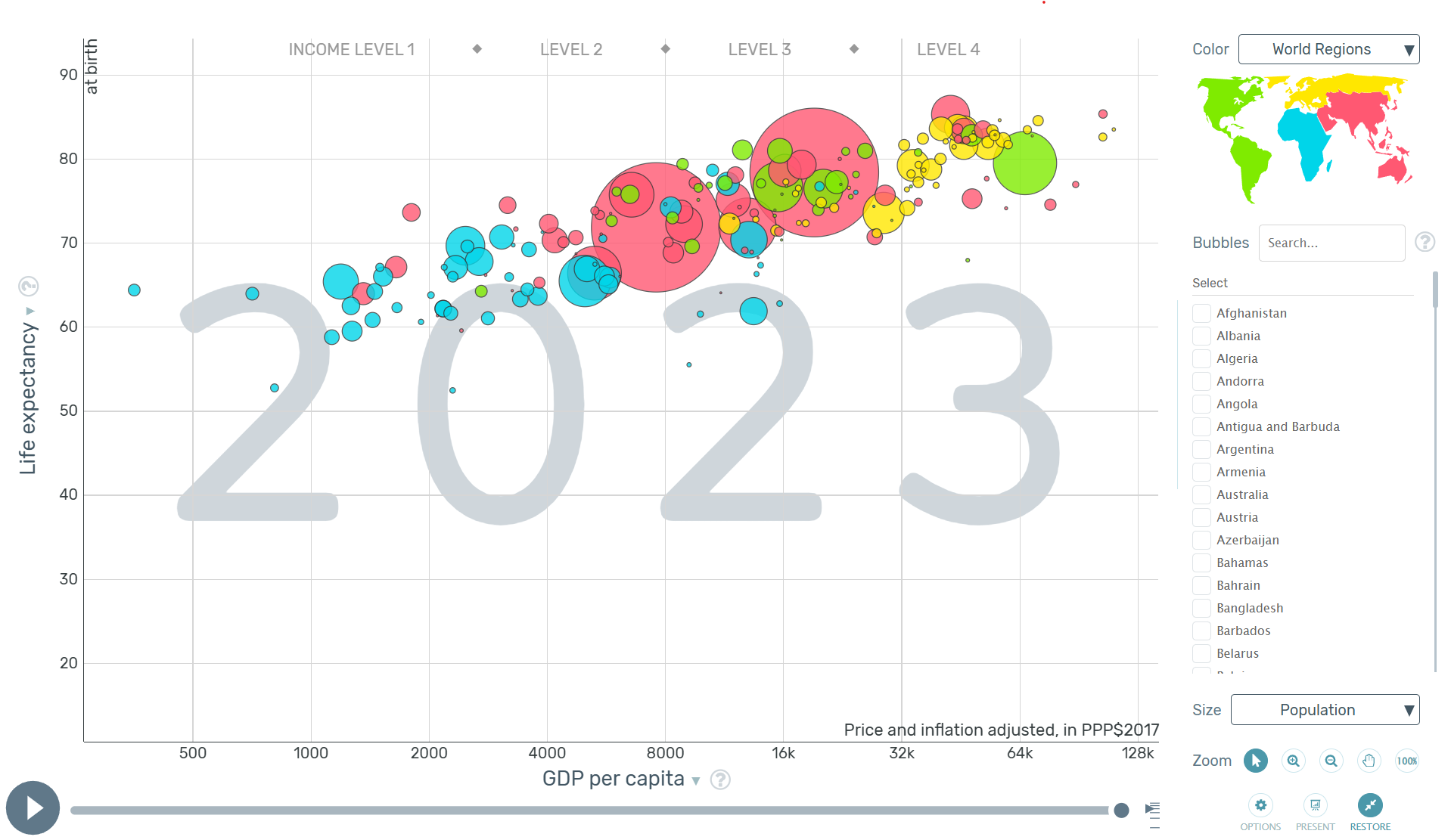 Gapminder2007