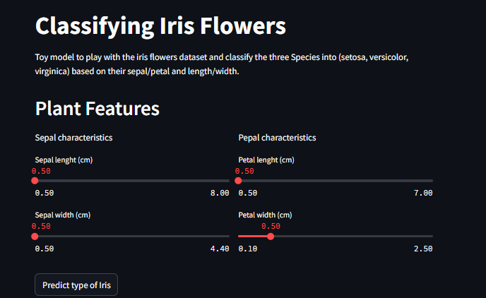 iris classification